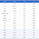 정보출판사