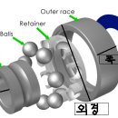 RC카 베어링 이모저모 이미지