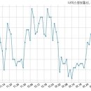 브이아이피정보통신