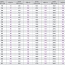 타이어트랙 수원점 이미지