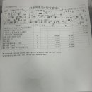 제주공항점 기아오토큐 이미지