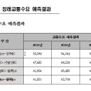 성주-대구 고속도로 2017년 상반기 예타대상으로 확정 이미지