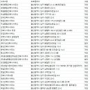 미성건축사사무소 - 남구 봉월로164번길 6 | 미성건축사사무소