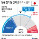 日자민당 참의원 선거 압승.... 개헌파4당, 개헌선 확보 유력 이미지