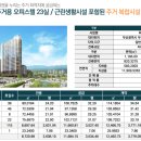서면허브팰리스아파트 네이버블로그