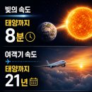 스페이스, 유니버스, 코스모스, 태양까지의 거리, 지구에서 가장 까까운 별 프록시마 센타우리, 광년 그리고 우주의 크기 이미지