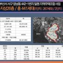 (주)유림씨앤씨 이미지