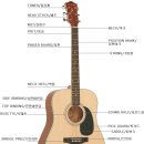 통기타(초급B) 이미지