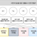 현대자동차우정점 이미지