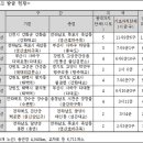 자전거 도로 이미지