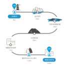 제주 올레길 16코스 이미지