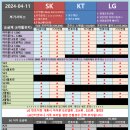 4월11일 화성 성지시세표 옆커폰 새솔점