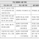 월동대책 및 시비·병충해방제 작업(병해충약제) 이미지