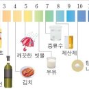 셀세모 서산 석남점 이미지