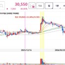 주식회사나우로보틱스 네이버블로그