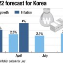 IMF raises Korea's 2022 inflation outlook to 5.5% IMF 한국의 2022 인플레이션 5.5%전망 이미지