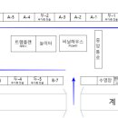 곤달비캠프 이미지