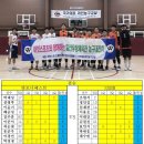 일산체육관
