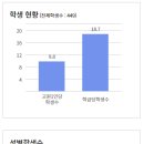 송원여자상업고등학교 이미지