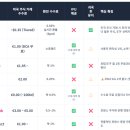 농업회사법인(주)들애초 | [프랑스 투자] 프랑스 CTO 증권사 비교 - 수수료·장단점 완전 분석 (2026년 최신)