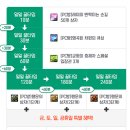 청룡PC방 네이버블로그