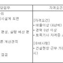 (12월 31일 마감) (주)서희건설 - 기술지원팀 토목견적 경력 채용 이미지