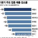 자전거종합마트
