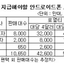 [팬택]삼성-LG-팬택, MS에 내는 로열티는 얼마? 이미지