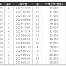 우현우방아이유쉘센트럴 네이버블로그