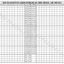 길안당구장 이미지