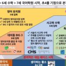 예스영어학원 | 대치동 영어학원 Big3 갈아타기