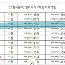 [발표회] 토끼들 축제, 토요일 끼있는 아이들 축제, 토요 예술 교실, 발표회, 광주 학생 예술 누리터