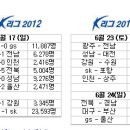 류원우 MVP,경남-울산베스트매치,박상희 까이끼 에닝요 이용래 베스트11(16R) 이미지