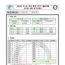 [대학부 남자-3] 2025년 제10회 전국 춘계 대학부 플로어볼 선수권 대회 - 신라대 PEGASUS 이미지