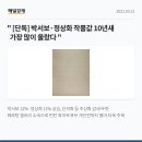 외골지 | [아트투게더] 박서보 구매후기