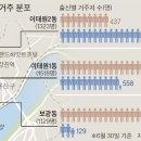 중앙시장남쪽 이미지