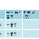 (주)스타캠프202 전자신문