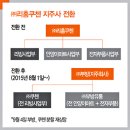 제이원인베스트먼트