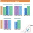 충주 안림 LH 천년나무 1단지 이미지