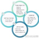 와이비즈컨설팅
