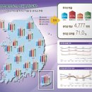 5단지 연합상가 이미지
