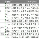 주식회사 대구청소마스터