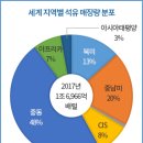초원석유