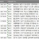 해운동053 이미지