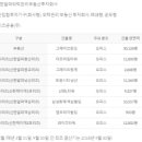 오피스코알파
