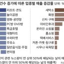 신용세탁소 이미지