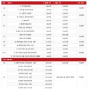 세븐일레븐 작전점 | [도쿄 여행] 일본 미식축구 라이스볼(RICE BOWL) 경기를 보러 가다.