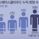 공간스토리 이미지