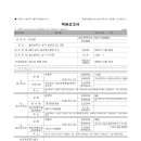 착공신고서 - 울산광역시 남구청 건축허가과 이미지