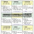 서울푸른숲내과의원 이미지